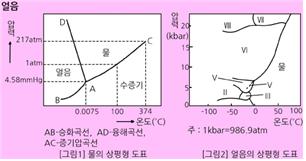 녹음곡선