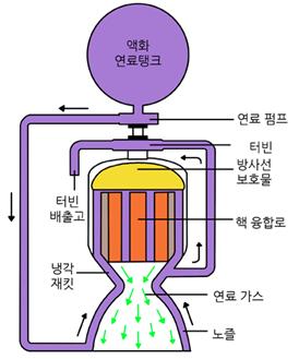 뉴턴냉각법칙