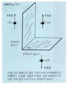 뉴트리노