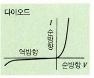 다