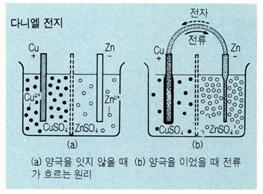 다니엘전지