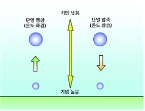 단열