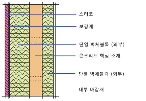 단열벽