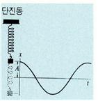 단진동2