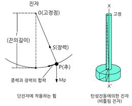 단진자ㅓ