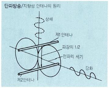 단파방송