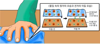 대전체