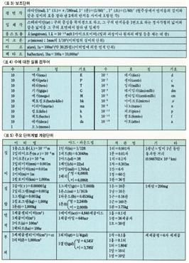 보조단위