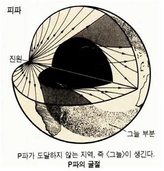 P파 [primary wave, ─波]