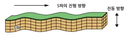 S파 [S wave / secondary wave]