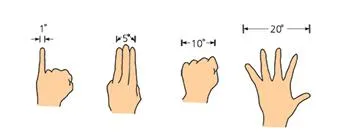 각거리 [angular distance, 角距離]