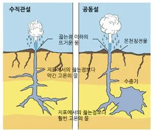간헐천 [geyser, 間歇泉]