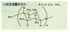 니트로셀룰로오스 (nitrocellulose)