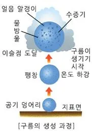 단열 팽창 [adiabatic expansion, 斷熱膨脹]