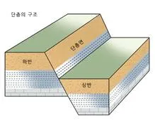 단층 [fault, 斷層]