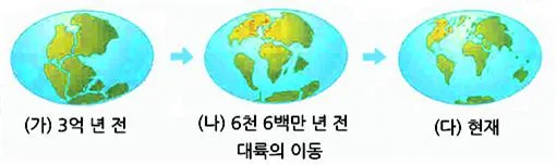 대륙 [continent, 大陸]