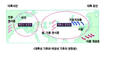 대륙성 기후 (continental climate)