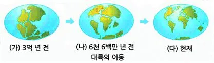 대륙 이동 (continental drift)