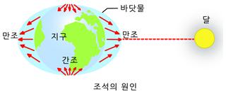 간조
