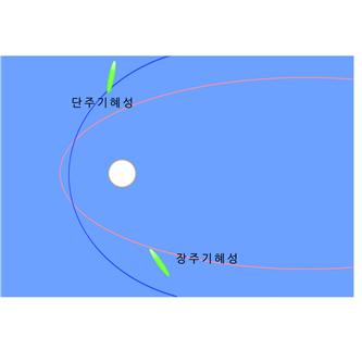 단주기