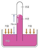 대기압