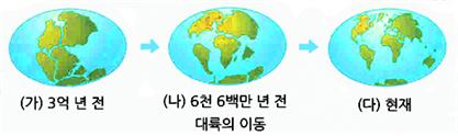 대륙이동
