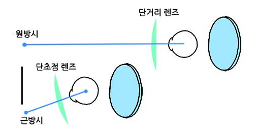 명시거리