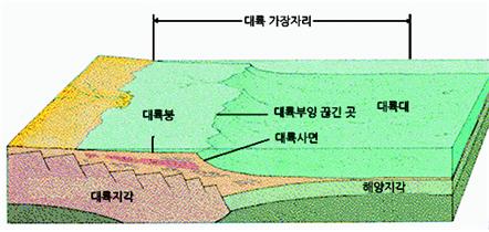 사면