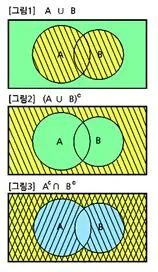 드모르간의  법칙(De Morgan's law)
