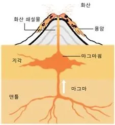 마그마(magma)