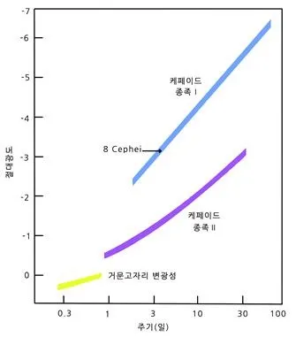 맥동 변광성[pulsating star, 脈動變光星]