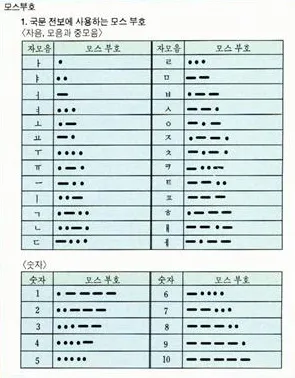 모스 부호(Morse code)