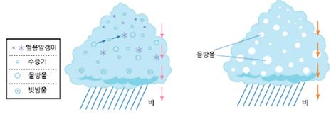 강우