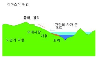리아스식해안1