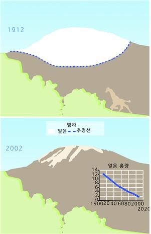 만년설1