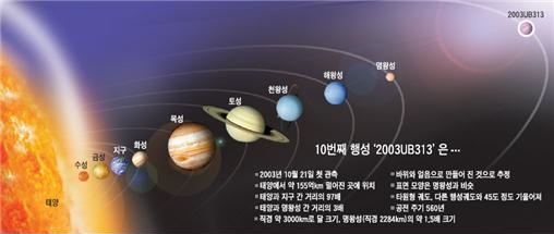 명왕성2