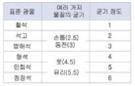 모스굳기계