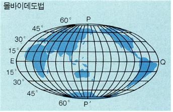 몰바이데도법