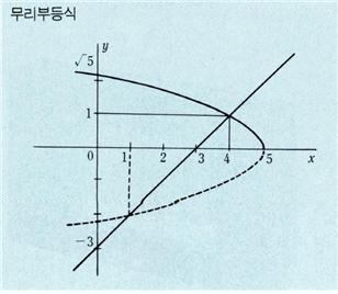 무리부등식12