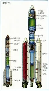 로켓(rocket)