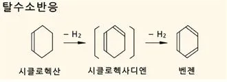리포밍[reforming, 改質]