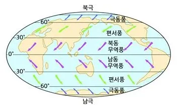 무역풍[trade wind, 貿易風]