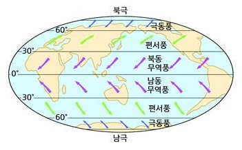 무역풍
