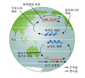 무역풍대