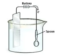 도금 [plating, 鍍金]