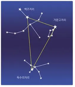 독수리자리(Aquiia 〔Eagle〕)