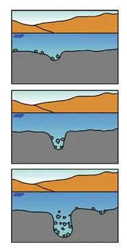 돌개구멍(pot hole)