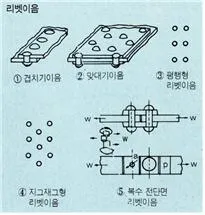 리벳이음(rivet joint)
