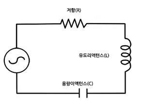 리액턴스(reactance)