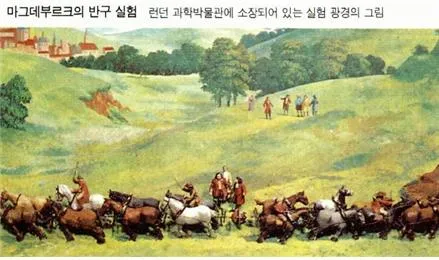 마그데부르크의 반구실험(experiment of Magdeburg hemispheres)